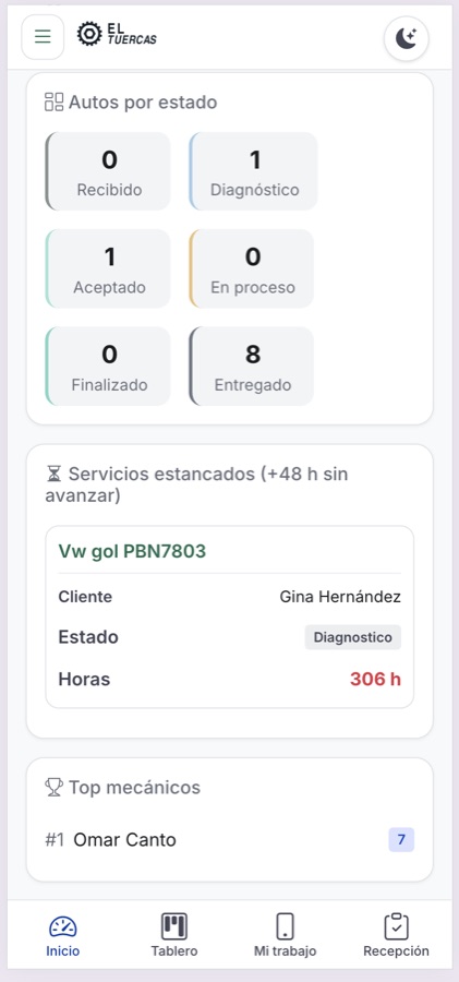 Dashboard
